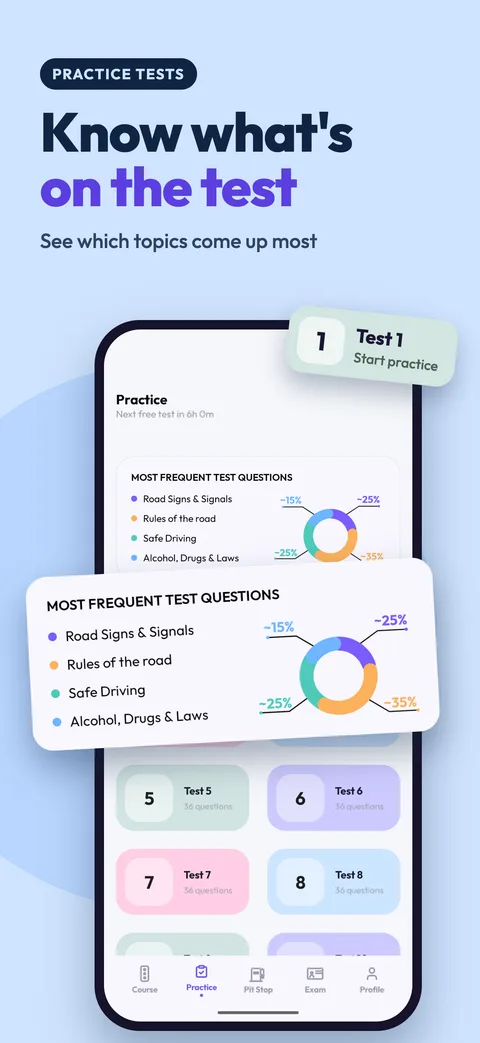 Know what's on the test: practice tests and the topics that come up most